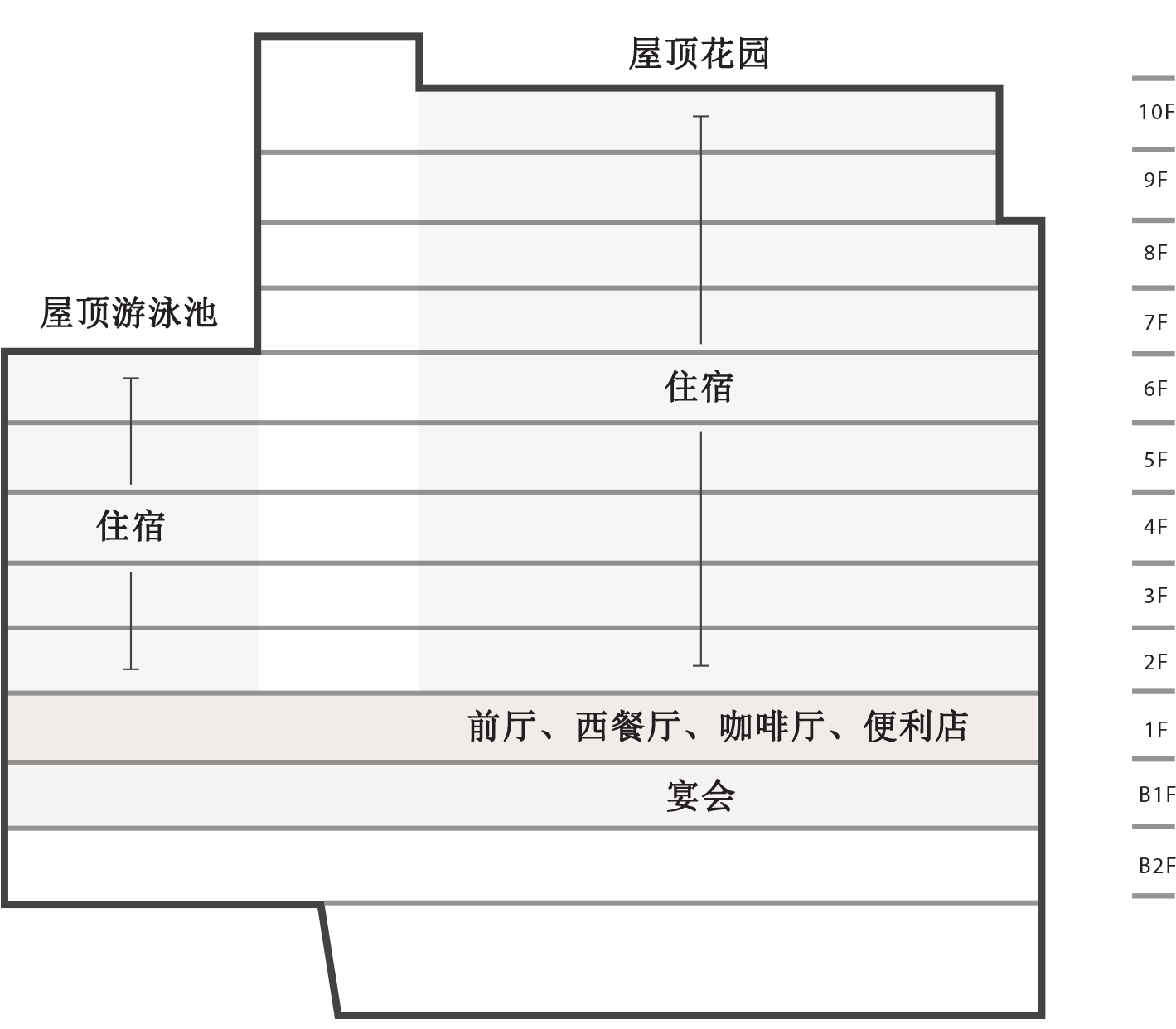 floormap